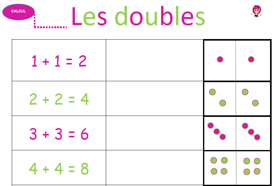 Calculer Les Doubles Fiches Exercices Les Presque Doubles CP CE1 DJFOZM